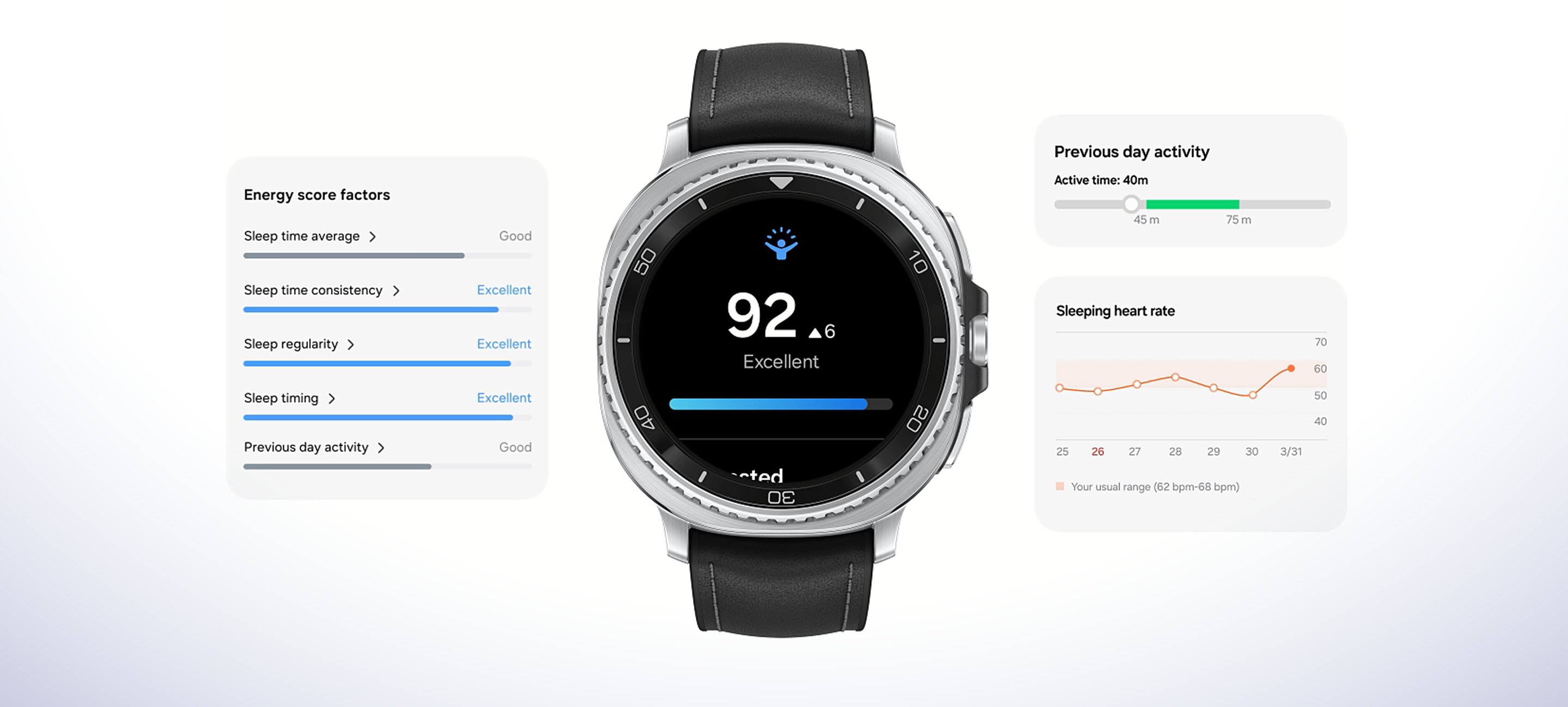 A composite image of the Galaxy Watch 8  and its various activity features
