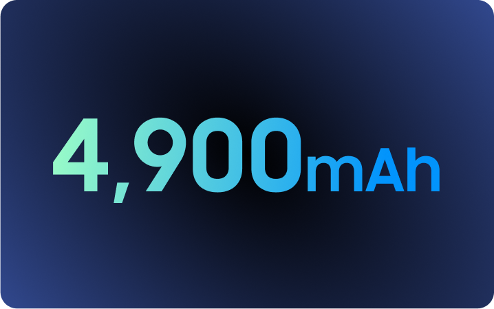 Figure showing battery capacity