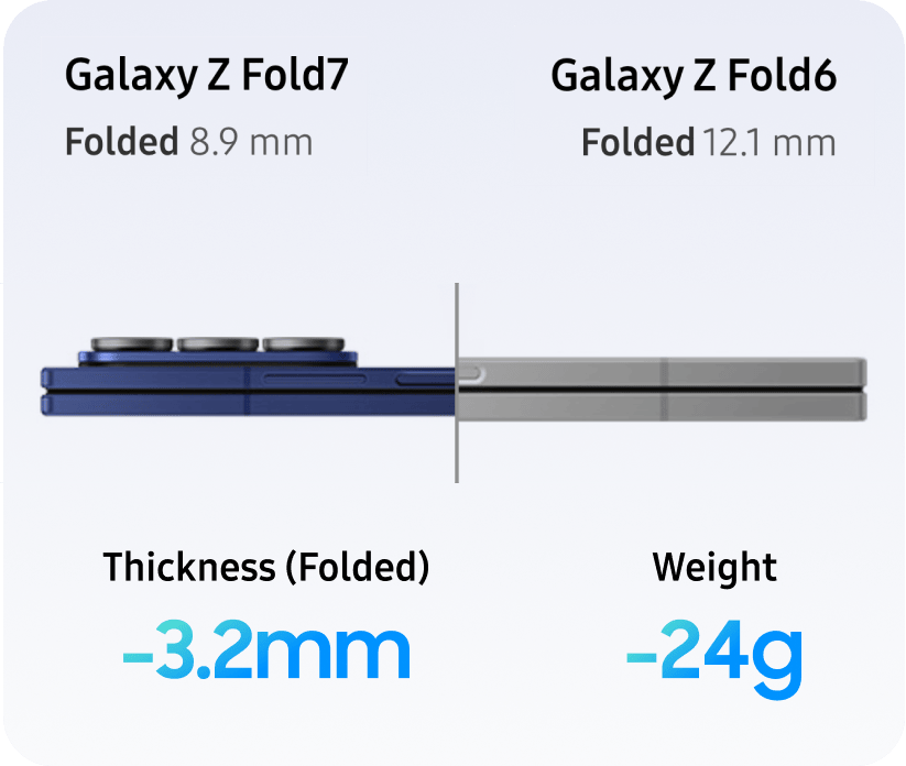 A view of the Galaxy Watch Ultra face with health feature highlights around it.